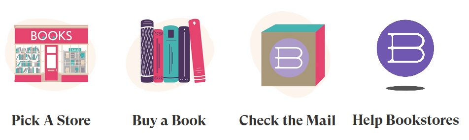 Pick a Store
Buy a Book
Check the Mail
Help Bookstores
